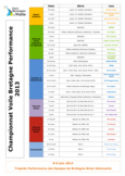 Calendrier Championnat Voile Bretagne Performance 2013