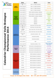 Calendrier Championnat Bretagne Performance 2014