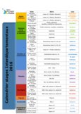 Calendrier Stages Interdépartementaux et Ligue 2016