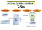 SCHEMA_SPORTIF_LBV