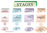 LBV_STAGES