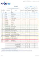 Tableau des quotas FFV pour la Bretagne