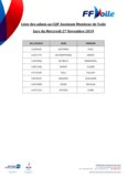 Résultats CQP AMV - Jury du 27-11-2019