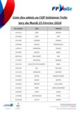 Liste des admis au CQP IV - Jury du 25 02 2020