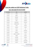 Liste des admis au CQP IV - Jury du 30 04 2020