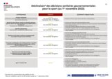 d&eacute;clinaison des d&eacute;cisions sanitaires pour les sports &agrave; compter du 1er novembre 2020.pdf