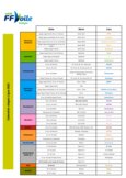 Calendrier Stages 2022