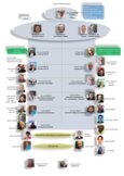 Organigramme 2022