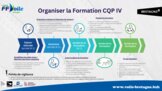 Frise formation CQP IV 3
