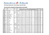 Classement général Mondial Slalom IFCA 2011
Adobe Acrobat
353 Ko