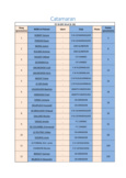 Liste des s&eacute;lectionn&eacute;s
Adobe Acrobat
743 Ko