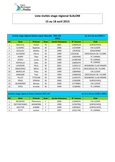 Liste des invités stage régional SLALOM 15 au 18 avril 2015
Adobe Acrobat
271 Ko