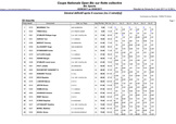 Résultats de la coupe nationale Open Bic flotte collective
Adobe Acrobat
94 Ko