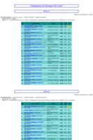 Europe, Laser Standard, Laser Radial, Laser 4.7